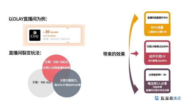 粉丝互动转化率飙升指南：从无效社交到精准变现的底层逻辑