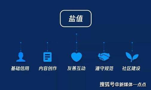 粉丝互动转化率飙升指南：从无效社交到精准变现的底层逻辑