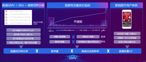 短视频互动率翻倍的3大黄金法则