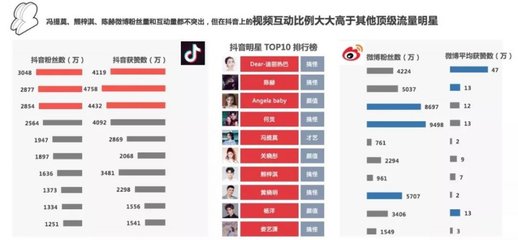 抖音粉丝互动率隐藏入口大揭秘!3分钟教你挖出流量金矿