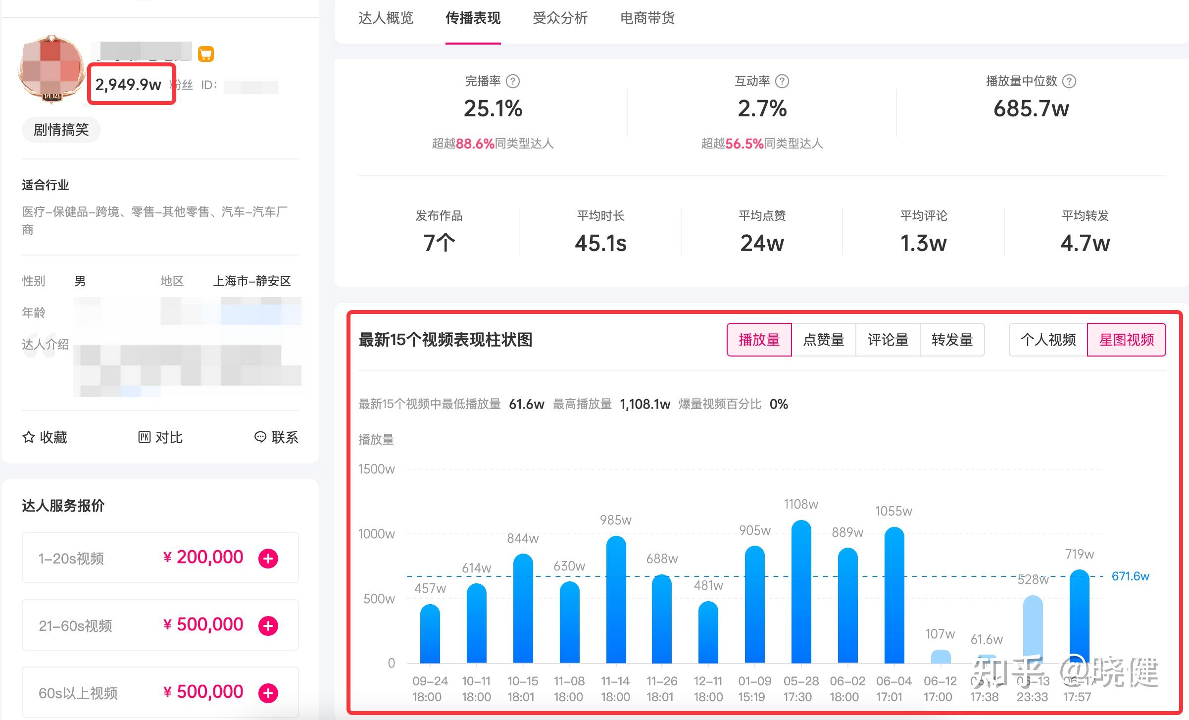 抖音粉丝互动率隐藏入口大揭秘!3分钟教你挖出流量金矿