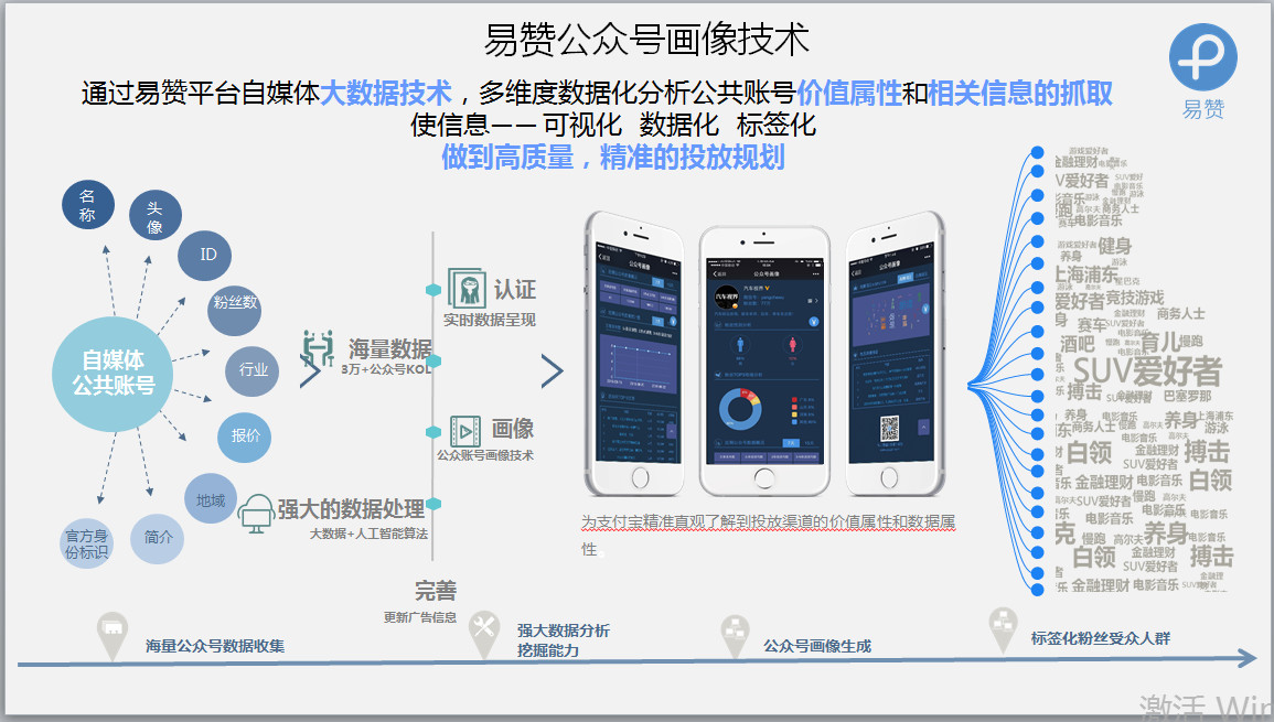 新账号互动率低？这8个隐形杀手正在扼杀你的流量