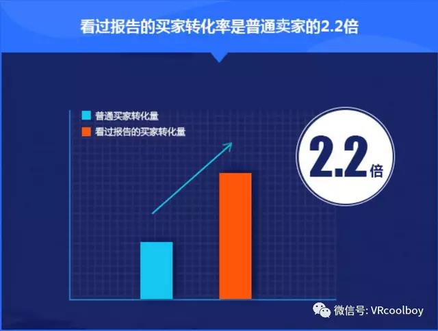 广告互动率飙升300%的秘密:流量焦虑时代的破局法则