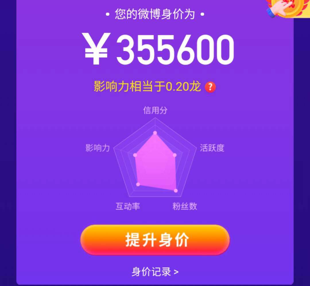 微博互动率翻倍指南｜3个误区+5个公式+7个彩蛋