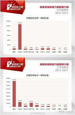 微博互动率翻倍指南｜3个误区+5个公式+7个彩蛋