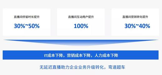 互动率翻倍的秘密:从冷场到爆单的实战指南