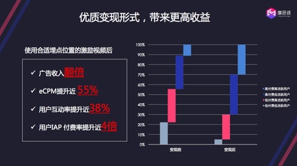 互动率翻倍的秘密:从冷场到爆单的实战指南