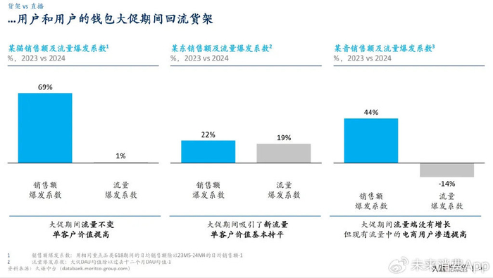 抖音完播率断崖下跌？这届用户真的「5秒都忍不了」吗