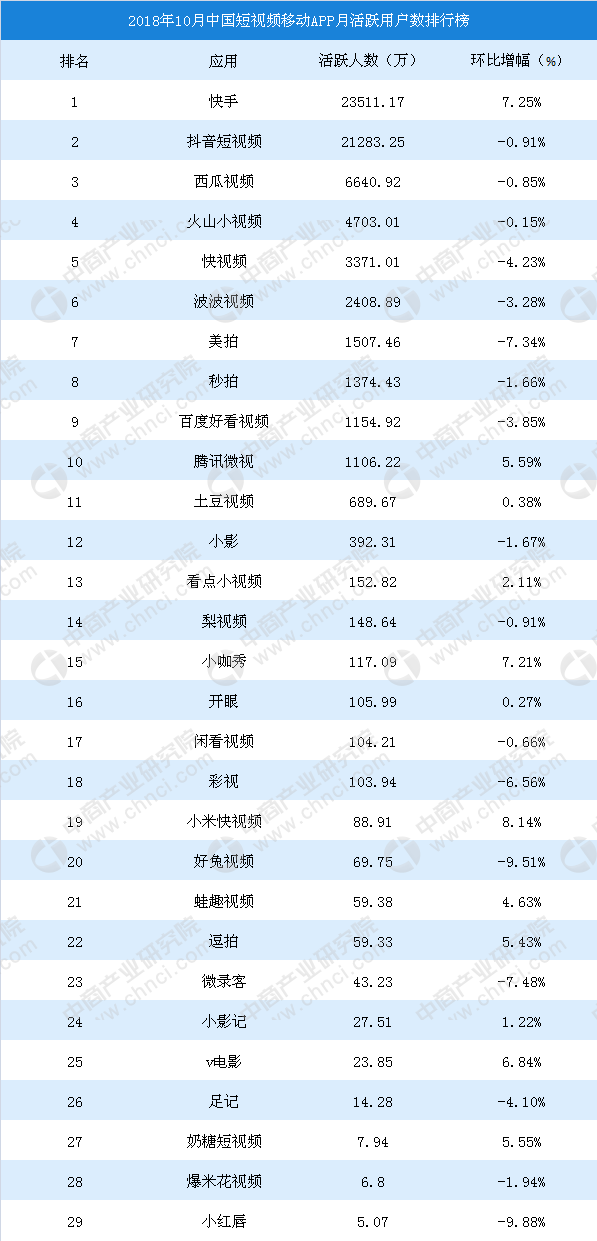 抖音完播率破局指南:多少数据能撬动算法流量池?