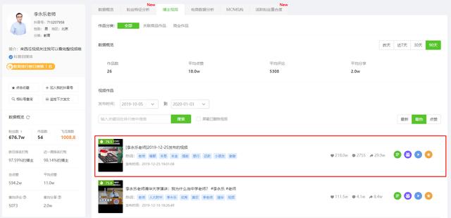 抖音创作者必看！3分钟解锁完播率查看与爆款密码