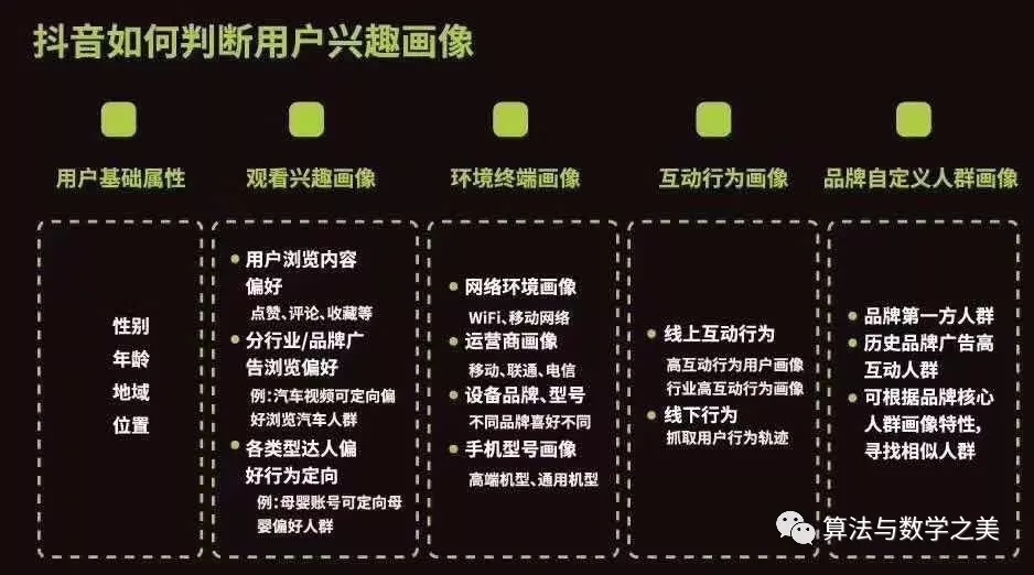 抖音算法背后的秘密:每秒完播率如何决定你的内容生死?
