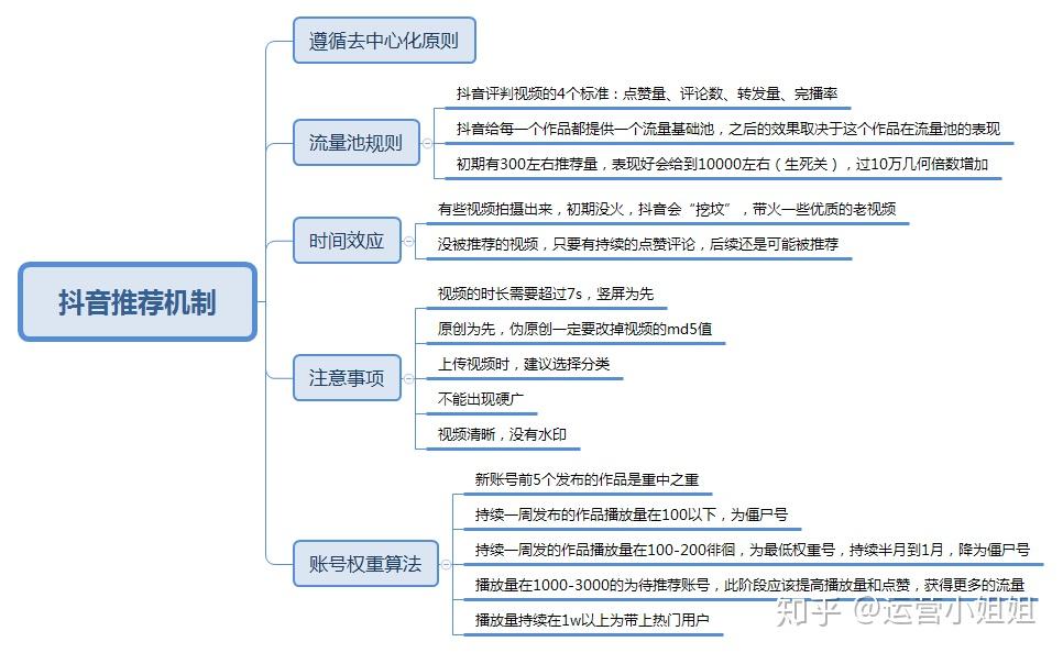 五秒定生死？揭秘抖音算法最残酷的流量密码