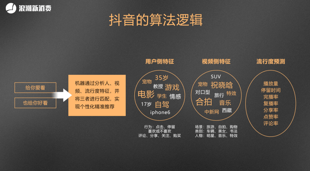 揭秘抖音短视频完播率破30%的3大核心算法