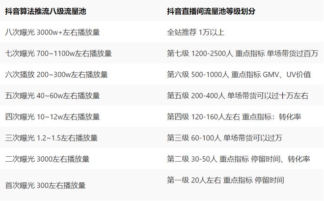 揭秘抖音短视频完播率破30%的3大核心算法