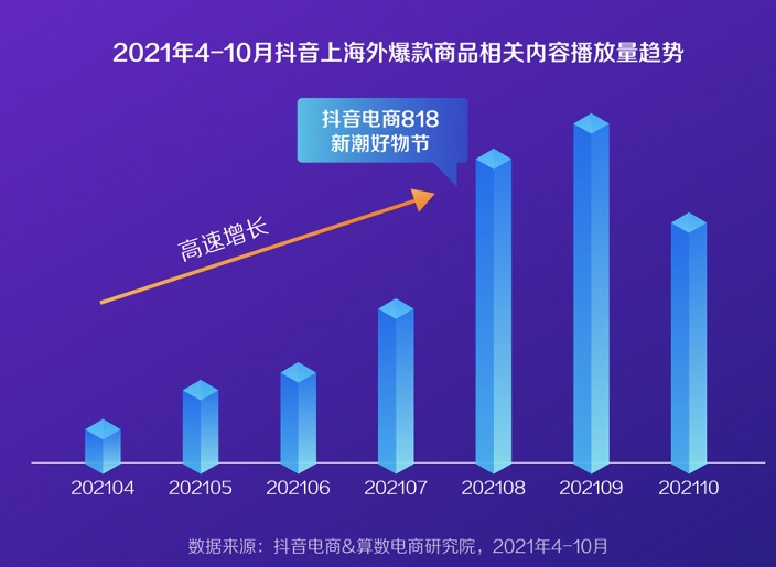 揭秘抖音短视频完播率破30%的3大核心算法