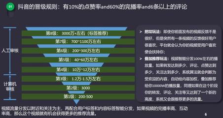 抖音完播率数据更新全解析:24小时黄金法则与破局技巧
