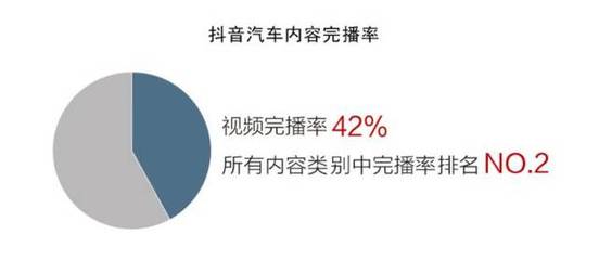 抖音完播率暗藏玄机?这组数据让百万博主集体沉默