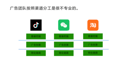 65%完播率是玄学还是科学?抖音流量密码全拆解