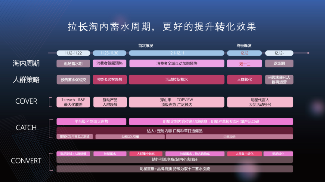 抖音播完率背后的流量密码:3秒定生死还是内容为王?
