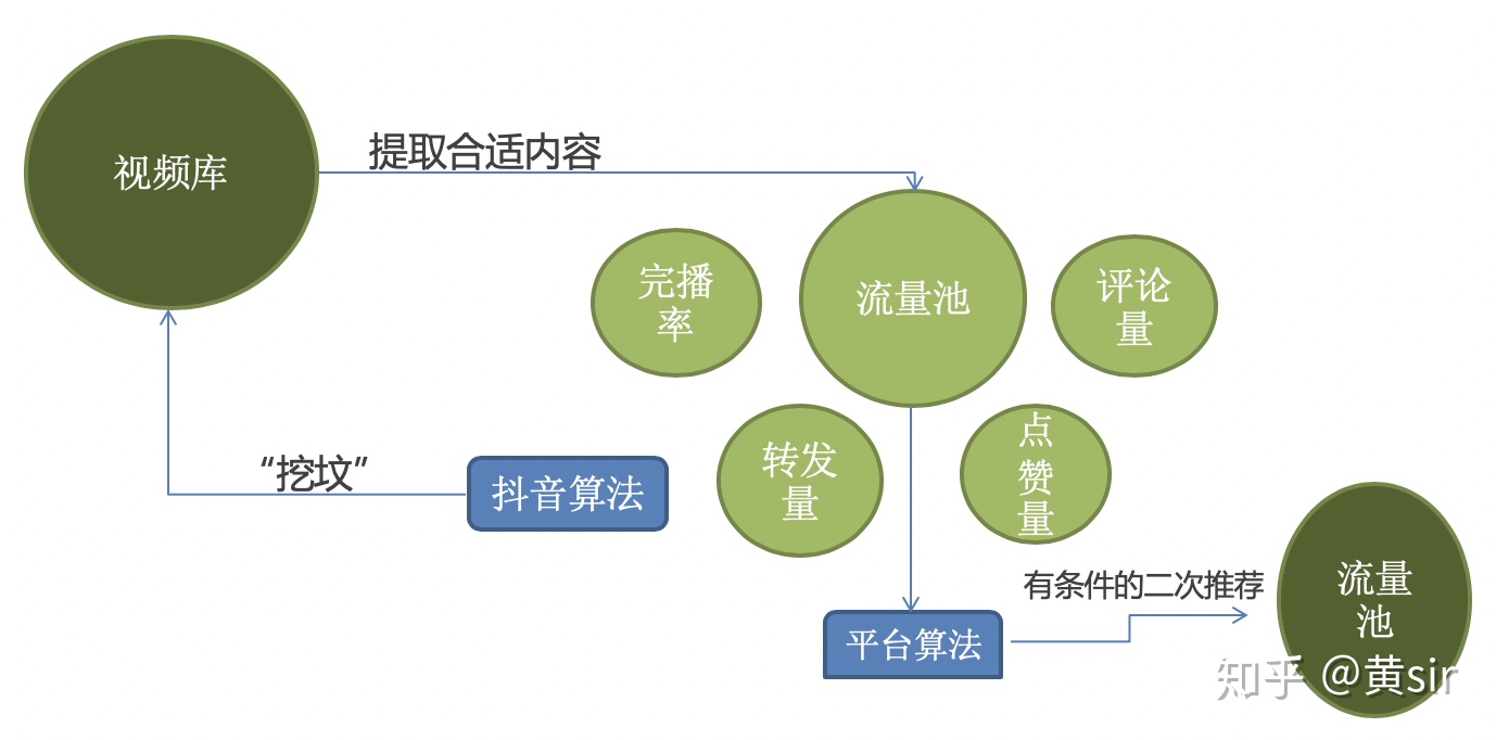 3天提升50%?揭秘抖音完播率暴涨的底层逻辑