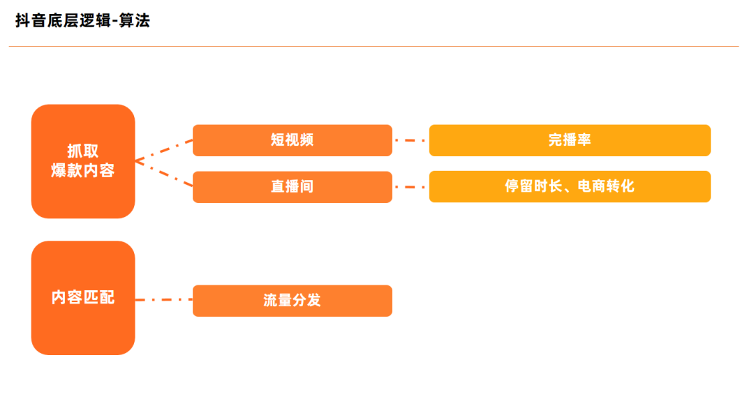 抖音图文完播率暴增300%的底层逻辑拆解
