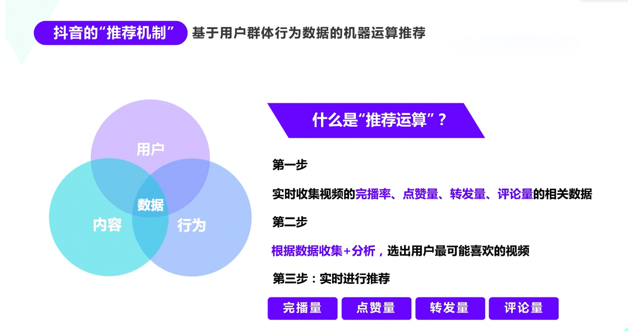 抖音图文完播率暴增300%的底层逻辑拆解