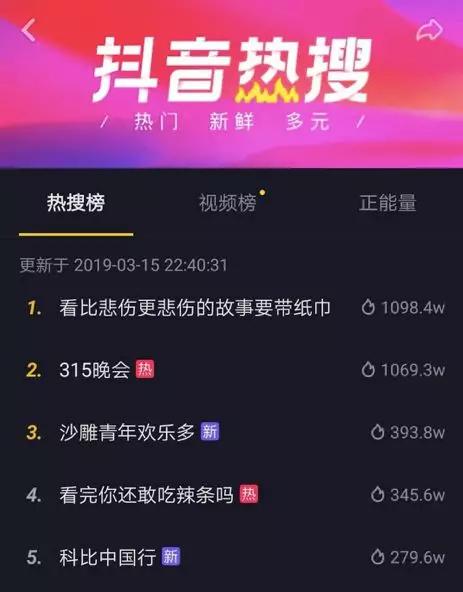 抖音完播率暴增指南：让算法追着你跑的流量密码