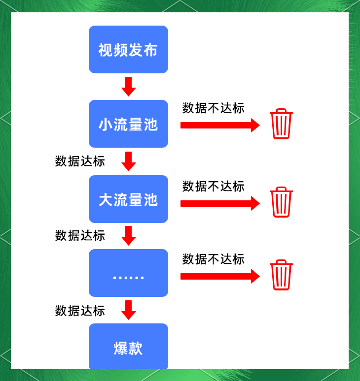 抖音完播率61%的流量密码:是算法太强还是用户上瘾?