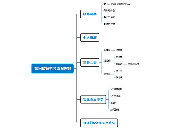 抖音完播率61%的流量密码:是算法太强还是用户上瘾?