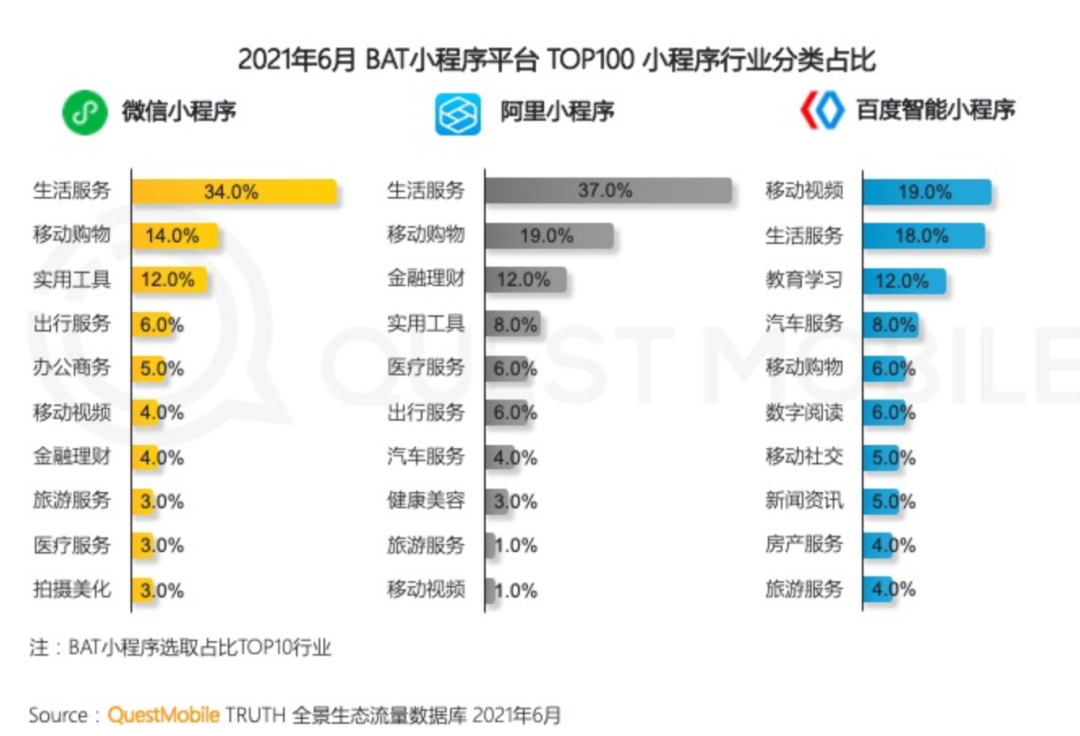 61%完播率背后的流量密码：抖音创作者都在用的「黄金3秒法则」