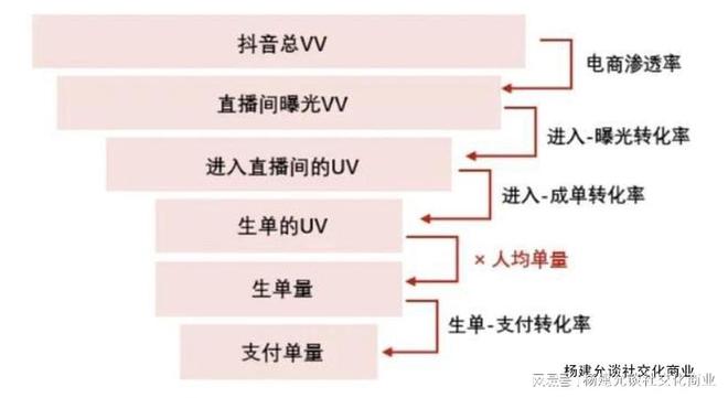 抖音完播率破局指南|从算法底层逻辑到实战技巧全拆解