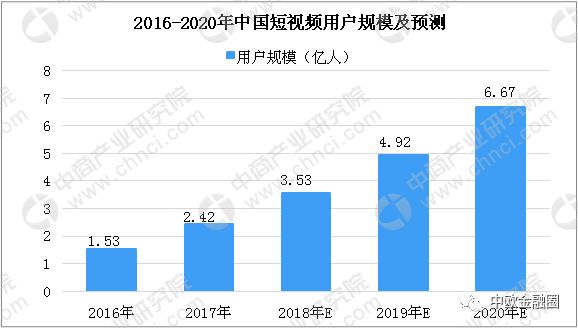 新号完播率卡在10%？这3个流量密码让你逆袭抖音算法