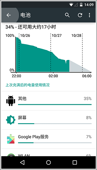5秒定生死？抖音完播率背后的流量密码全解析