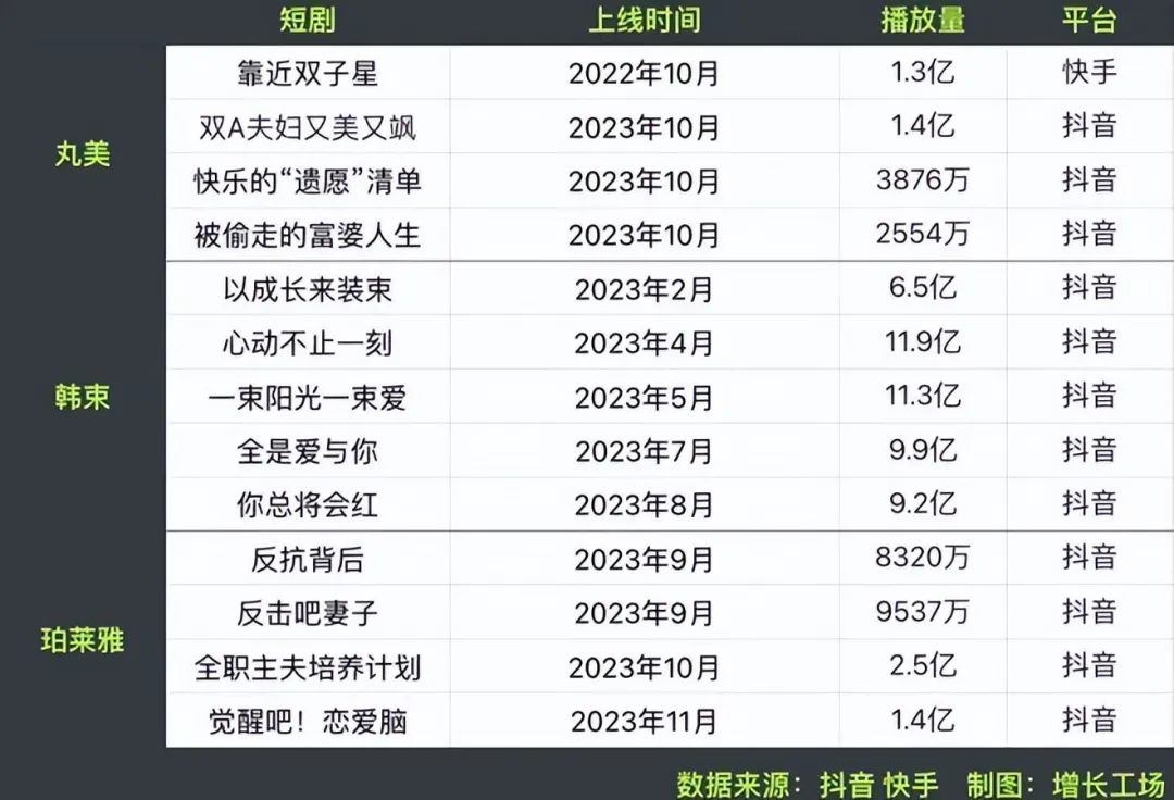 抖音完播率与长播率:流量池里捞金的隐藏公式