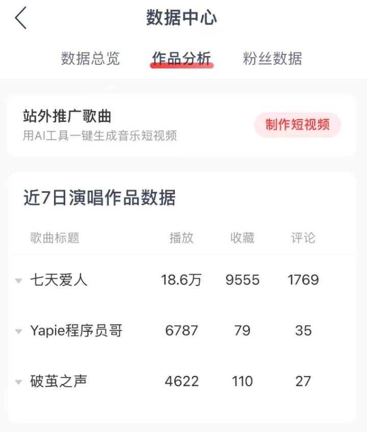 22.7%完播率背后的流量密码,你踩中几个?
