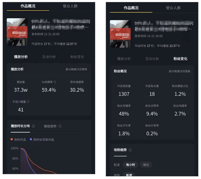 抖音播放量卡在500?破局40%完播率的流量密码全解析