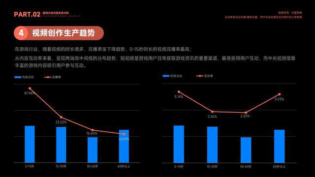 5.8%完播率背后：你的短视频为何被无情划走？