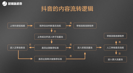 抖音完播率背后的流量密码——从算法逻辑到实战技巧全拆解