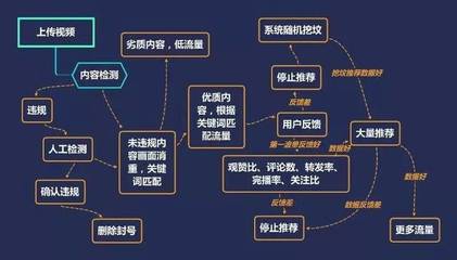 破译抖音完播率推流机制:从冷启动到引爆流量池的实战指南