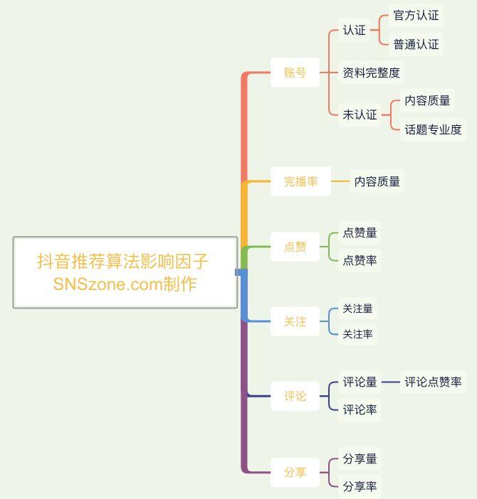 破译抖音完播率推流机制:从冷启动到引爆流量池的实战指南