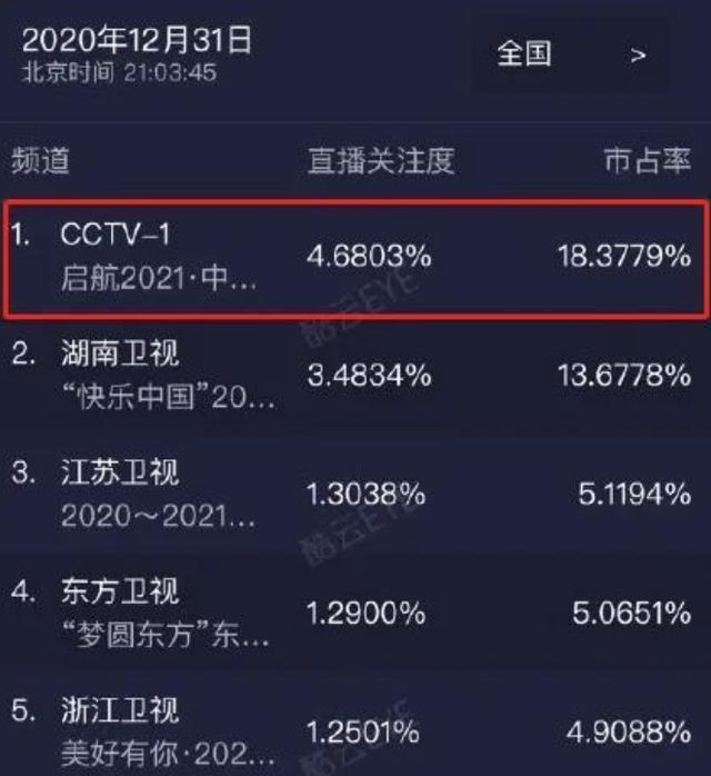 抖音流量密码被破解?高点赞率与完播率的共生法则
