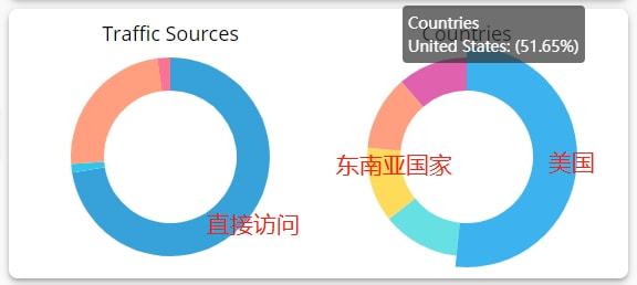 抖音流量密码被破解?高点赞率与完播率的共生法则