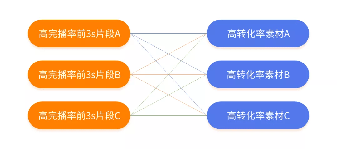 抖音完播率暴增的底层逻辑与实战技巧