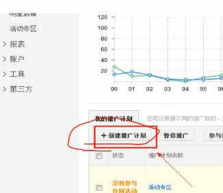 淘宝店铺流量翻倍的秘密:自然流量与直通车双引擎如何精准配合?