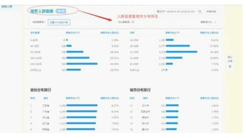 淘宝店铺流量荒？三步诊断+五招自救指南