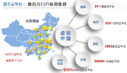 你的网站为何沦为互联网孤岛？