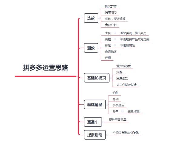 揭秘拼多多自然流量暴涨的底层逻辑:从算法规则到用户裂变的实战指南