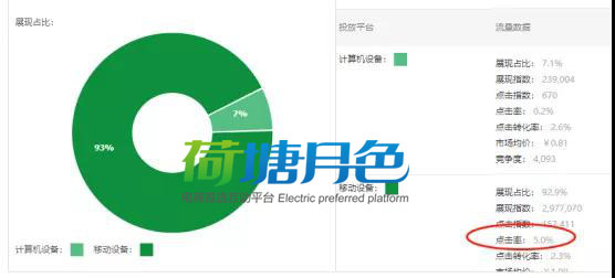 直通车烧钱没效果?这3个流量真相90%商家没看透