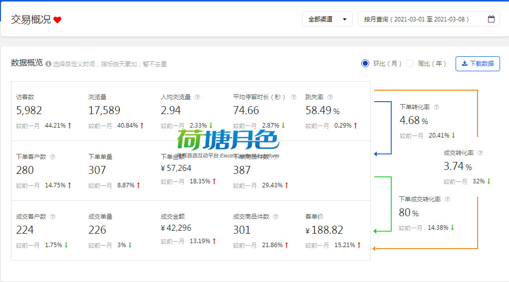 天猫自然流量如何引爆店铺销量?揭秘两大核心法则