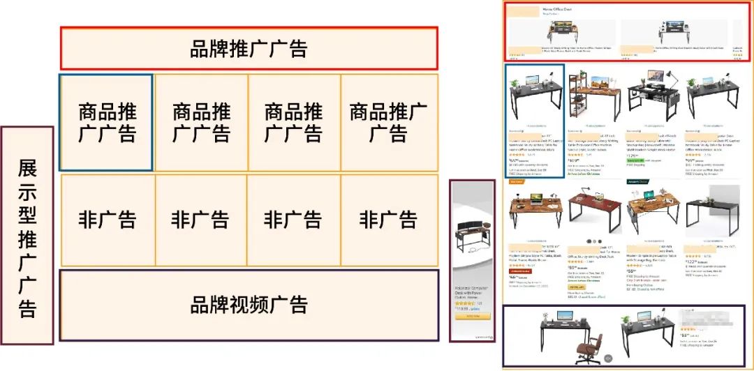 揭秘亚马逊自然流量的黄金法则：如何不花一分钱让销量翻倍？